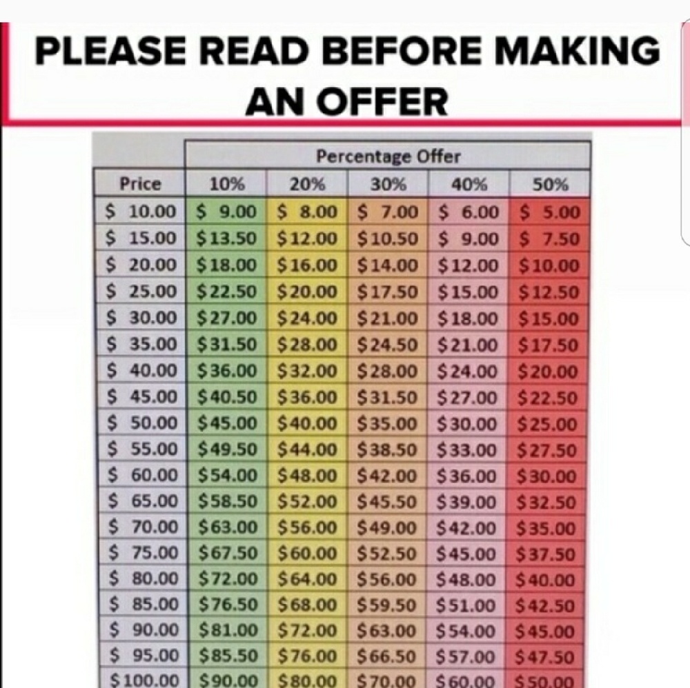 Offer chart!